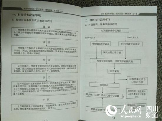 陽光村務微權(quán)清單五十條關(guān)于“五議決策法”的流程圖