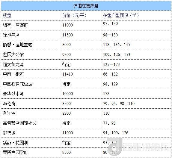 12月西安房價(jià)地圖：主城區(qū)11396元/平 剛需死心？
