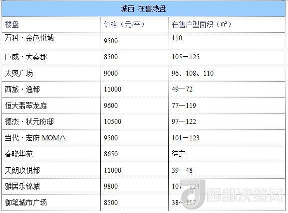 12月西安房價(jià)地圖：主城區(qū)11396元/平 剛需死心？