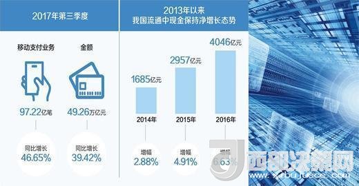 你還花“錢”嗎？ 現(xiàn)金仍然不可被完全替代