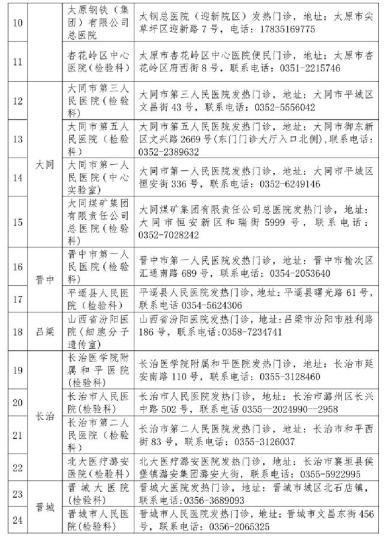 山西省衛(wèi)健委公布52家對社會開放新冠病毒檢測機(jī)構(gòu)。山西省衛(wèi)健委官網(wǎng)截圖